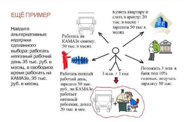 Как зарегистрировать аккаунт на блэк спруте