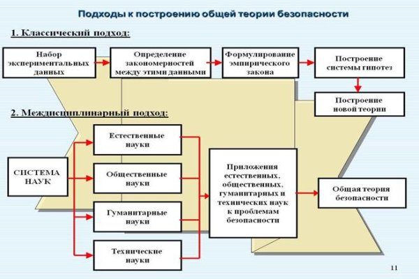 Блэкспрут 2fa bs2webes net